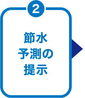 節水予測の提示