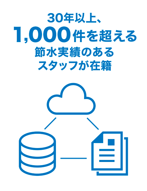 30年以上の実績とスタッフ