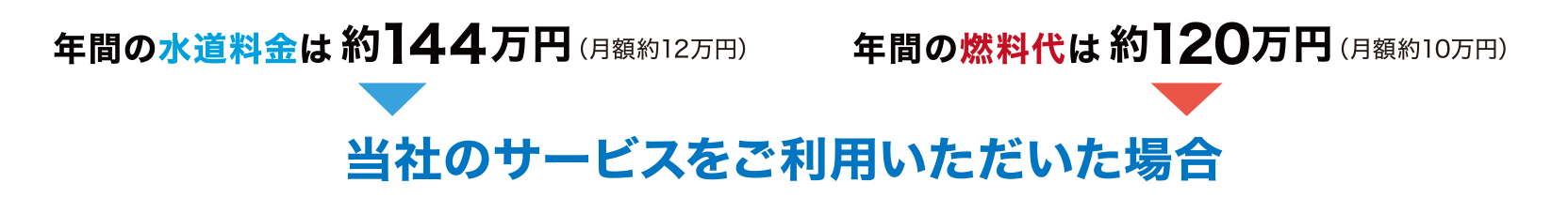 工場の食堂厨房の例