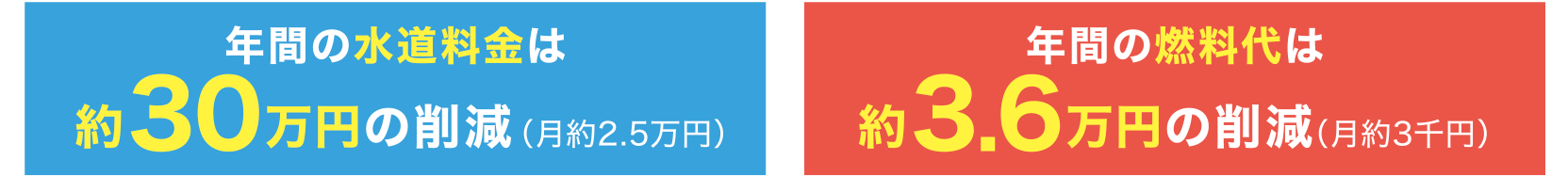 工場の食堂厨房の例